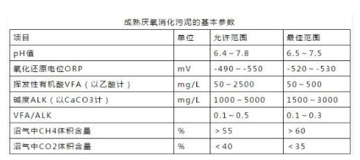 厌氧生物处理技术的二十一问答知识点汇总(图3)